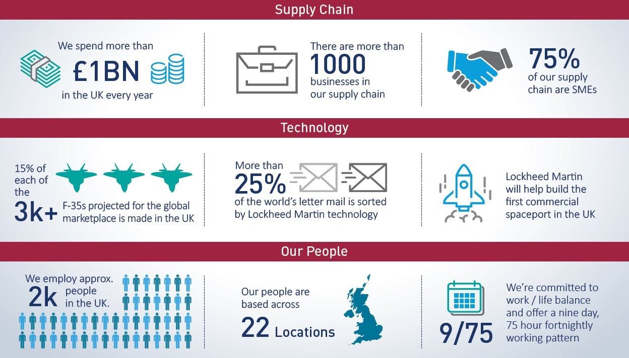 Supply Chain, Technology, Our People